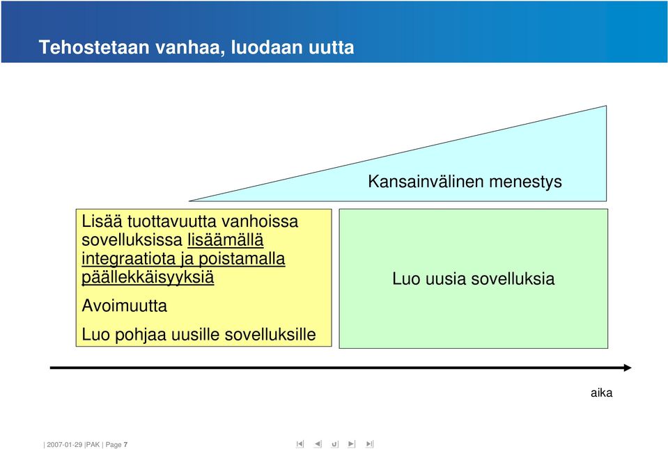 integraatiota ja poistamalla päällekkäisyyksiä Avoimuutta Luo