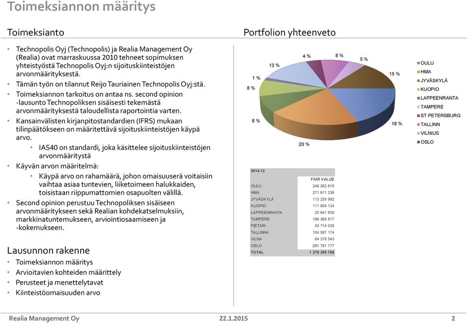 second opinion -lausunto Technopoliksen sisäisesti tekemästä arvonmäärityksestä taloudellista raportointia varten.