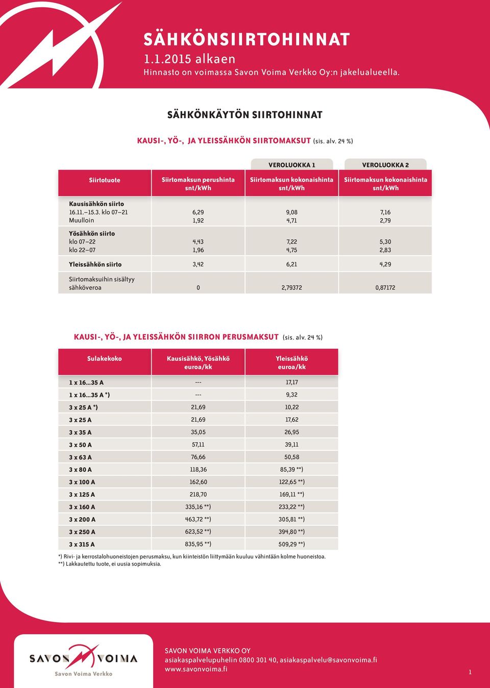 0,87172 KAUSI-, YÖ-, JA YLEISSÄHKÖN SIIRRON PERUSMAKSUT (sis. alv. 24 %) Sulakekoko Kausisähkö, Yösähkö euroa/kk Yleissähkö euroa/kk 1 x 16...35 A 1 x 16.