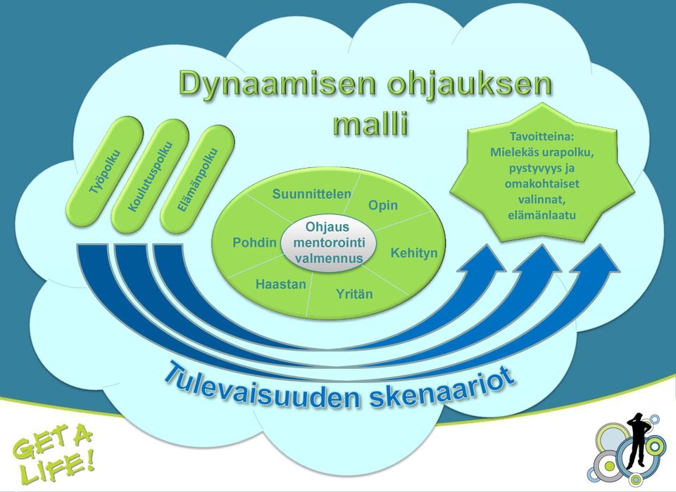 Mielekäs urapolku, pystyvyys ja