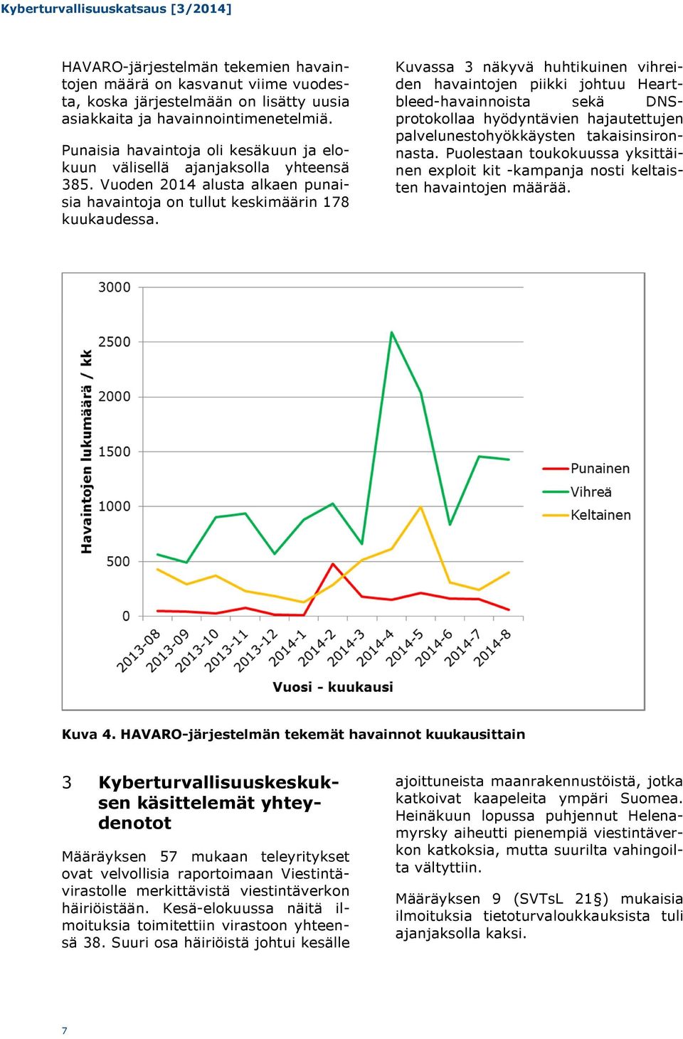 Kuvassa 3 näkyvä huhtikuinen vihreiden havaintojen piikki johtuu Heartbleed-havainnoista sekä DNSprotokollaa hyödyntävien hajautettujen palvelunestohyökkäysten takaisinsironnasta.