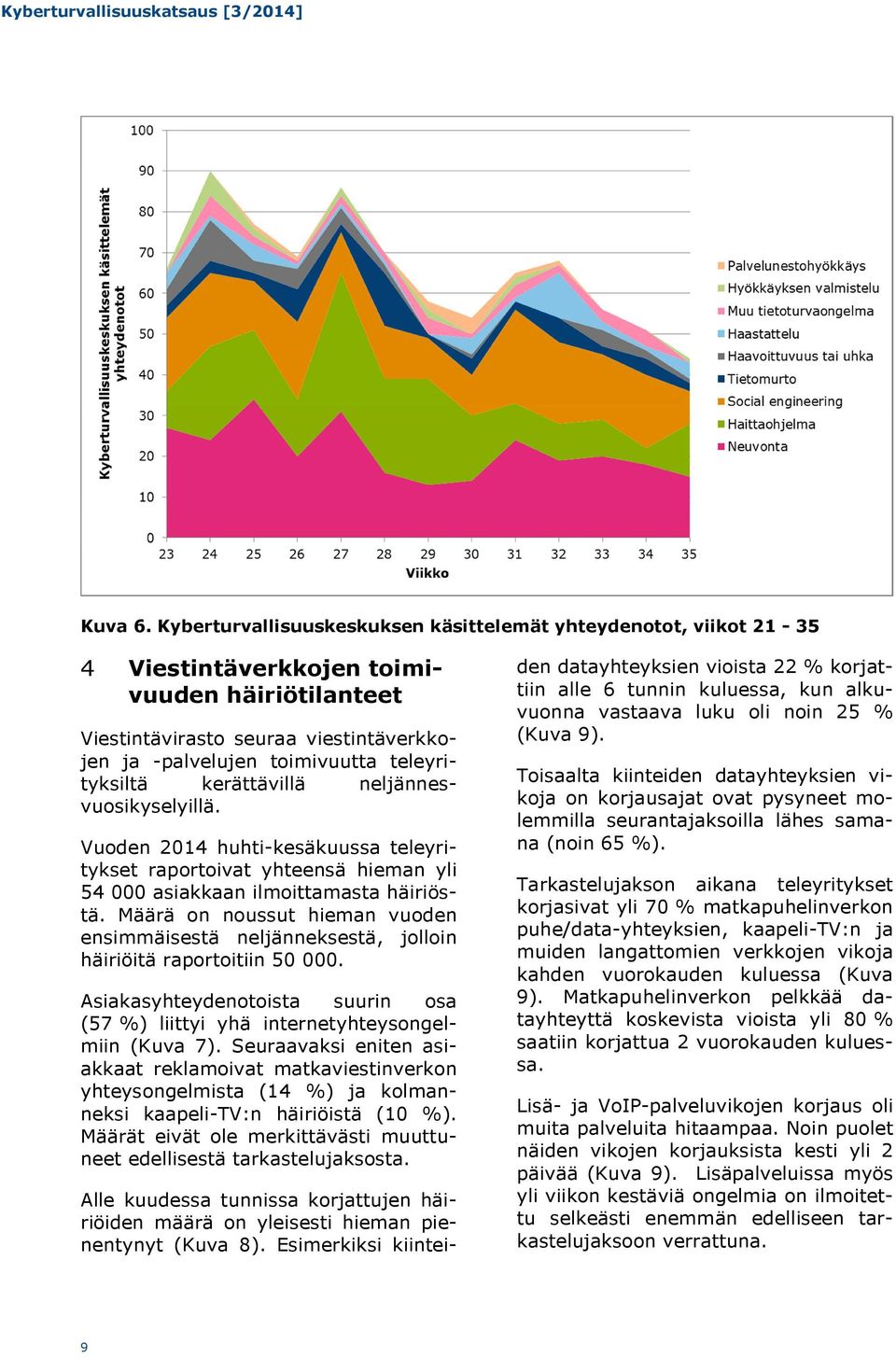 teleyrityksiltä kerättävillä neljännesvuosikyselyillä. Vuoden 2014 huhti-kesäkuussa teleyritykset raportoivat yhteensä hieman yli 54 000 asiakkaan ilmoittamasta häiriöstä.