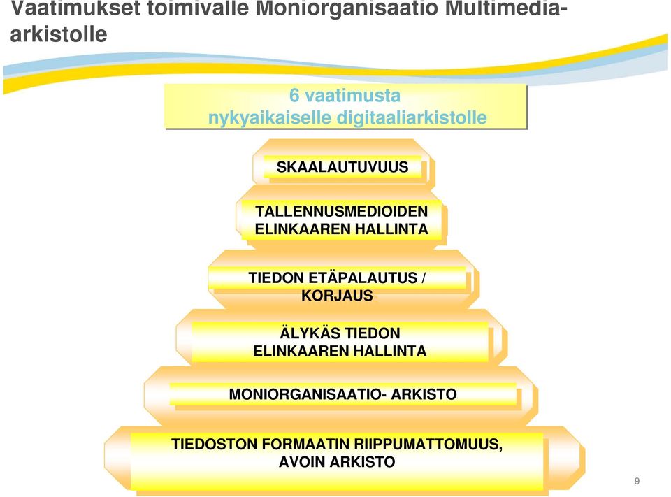 ETÄPALAUTUS ETÄPALAUTUS // KORJAUS KORJAUS ÄLYKÄS ÄLYKÄS TIEDON TIEDON ELINKAAREN ELINKAAREN HALLINTA HALLINTA