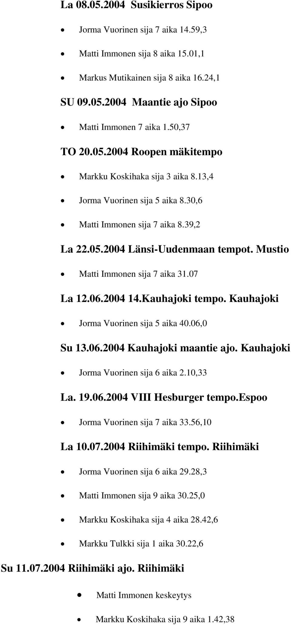 Mustio Matti Immonen sija 7 aika 31.07 La 12.06.2004 14.Kauhajoki tempo. Kauhajoki Jorma Vuorinen sija 5 aika 40.06,0 Su 13.06.2004 Kauhajoki maantie ajo. Kauhajoki Jorma Vuorinen sija 6 aika 2.