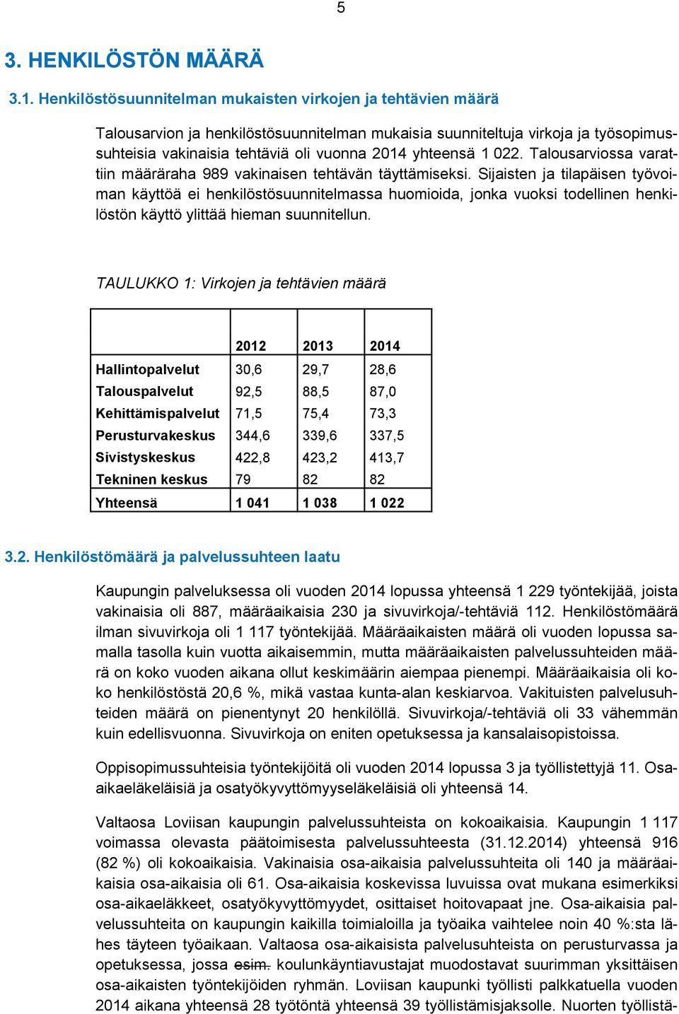 1 022. Talousarviossa varattiin määräraha 989 vakinaisen tehtävän täyttämiseksi.