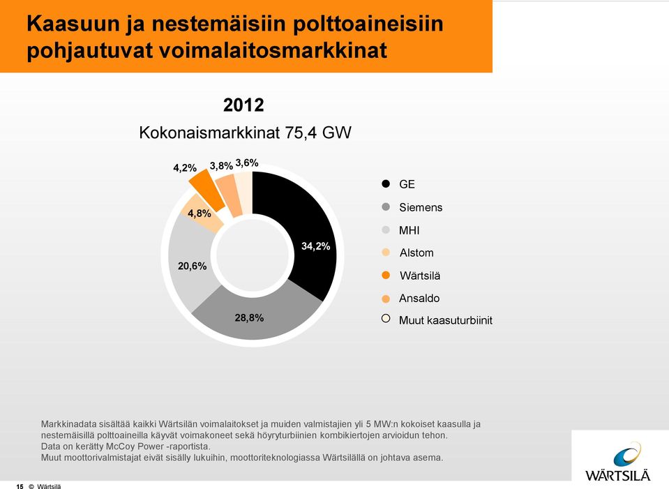 yli 5 MW:n kokoiset kaasulla ja nestemäisillä polttoaineilla käyvät voimakoneet sekä höyryturbiinien kombikiertojen arvioidun tehon.