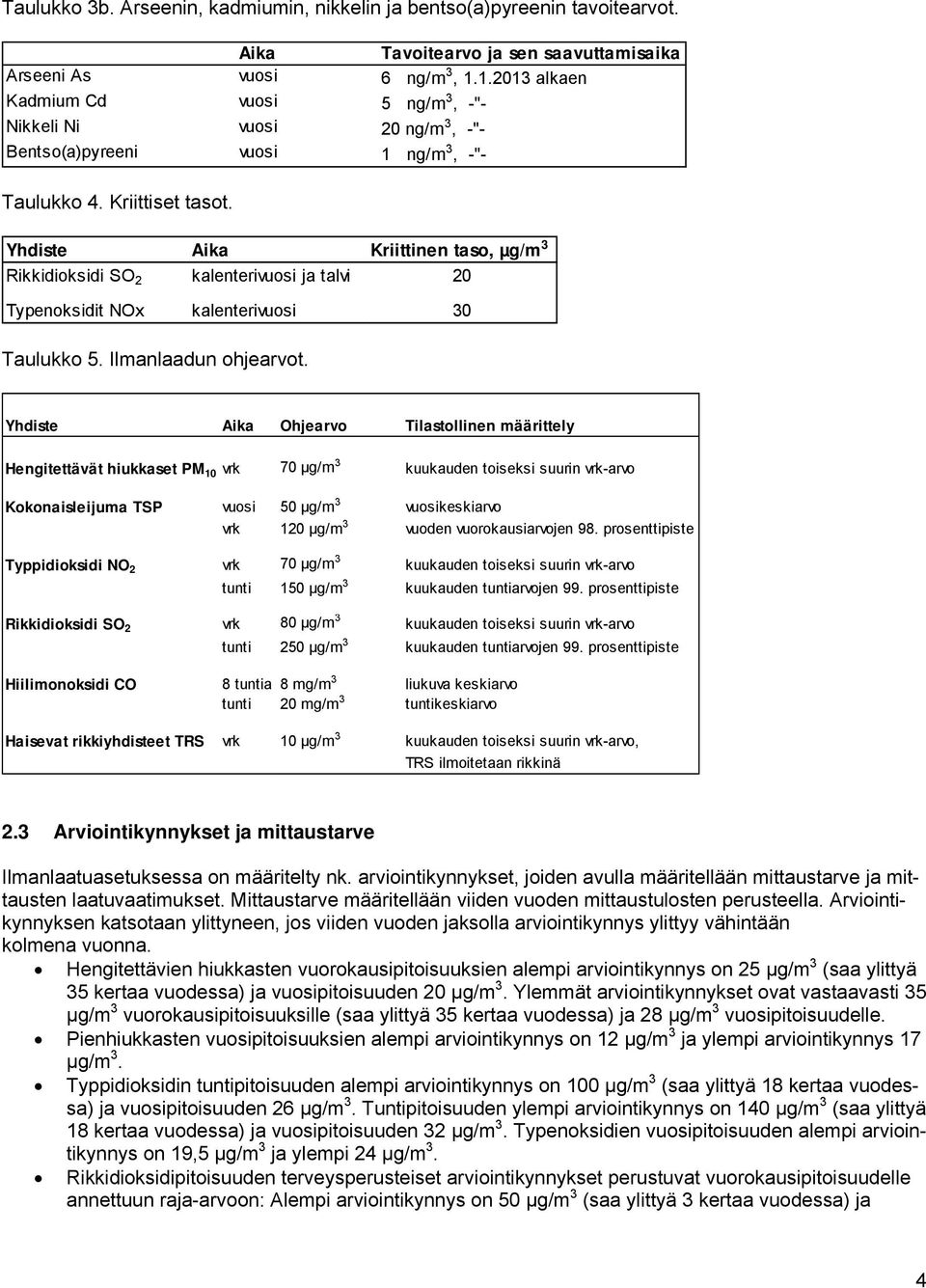 Yhdiste Aika Kriittinen taso, µg/m 3 Rikkidioksidi SO 2 kalenterivuosi ja talvi 20 Typenoksidit NOx kalenterivuosi 30 Taulukko 5. Ilmanlaadun ohjearvot.