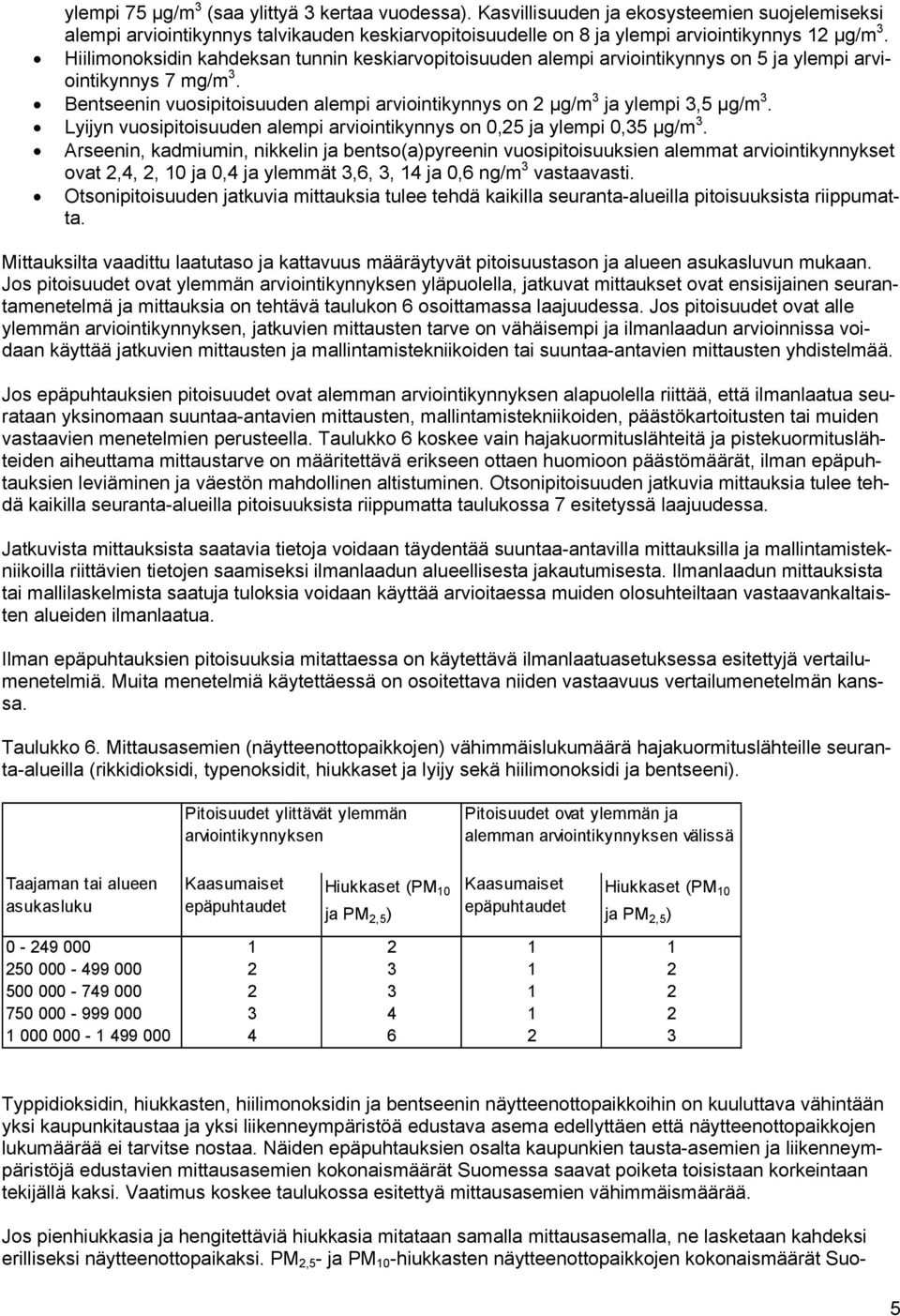 Bentseenin vuosipitoisuuden alempi arviointikynnys on 2 μg/m 3 ja ylempi 3,5 μg/m 3. Lyijyn vuosipitoisuuden alempi arviointikynnys on 0,25 ja ylempi 0,35 μg/m 3.