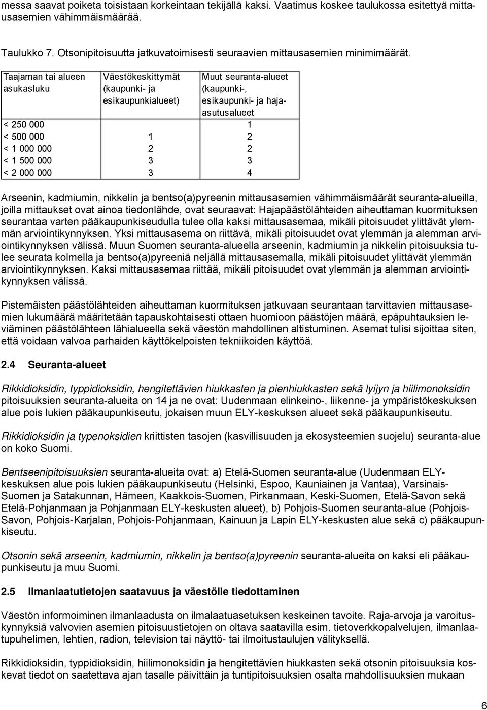 Taajaman tai alueen asukasluku Arseenin, kadmiumin, nikkelin ja bentso(a)pyreenin mittausasemien vähimmäismäärät seuranta-alueilla, joilla mittaukset ovat ainoa tiedonlähde, ovat seuraavat: