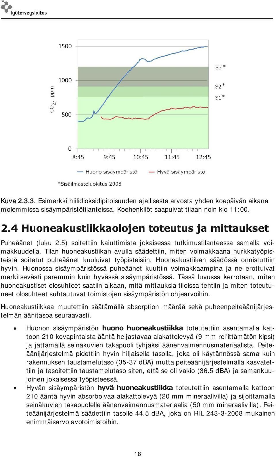 Tilan huoneakustiikan avulla säädettiin, miten voimakkaana nurkkatyöpisteistä soitetut puheäänet kuuluivat työpisteisiin. Huoneakustiikan säädössä onnistuttiin hyvin.