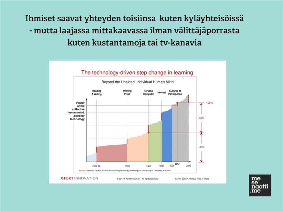 laajassa mittakaavassa ilman