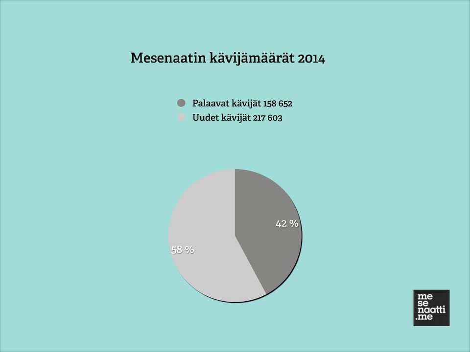 Palaavat kävijät 158