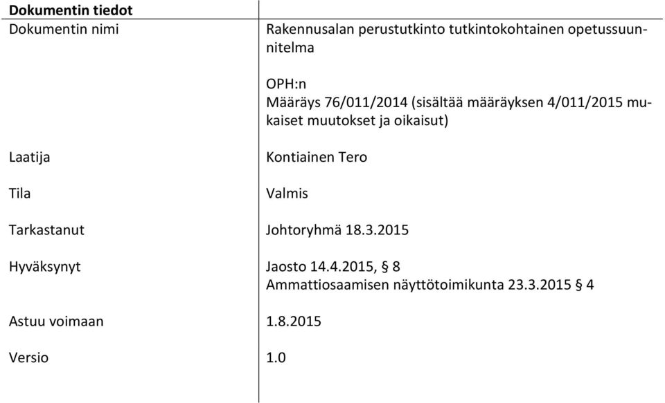 Tila Kontiainen Tero Valmis Tarkastanut Johtoryhmä 18.3.2015 Hyväksynyt Jaosto 14.