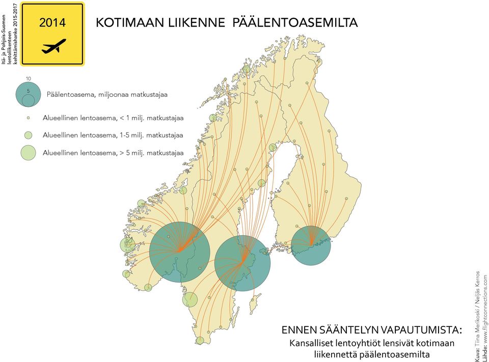 matkustajaa Alueellinen lentoasema, 1-5 milj. matkustajaa Alueellinen lentoasema, > 5 milj.