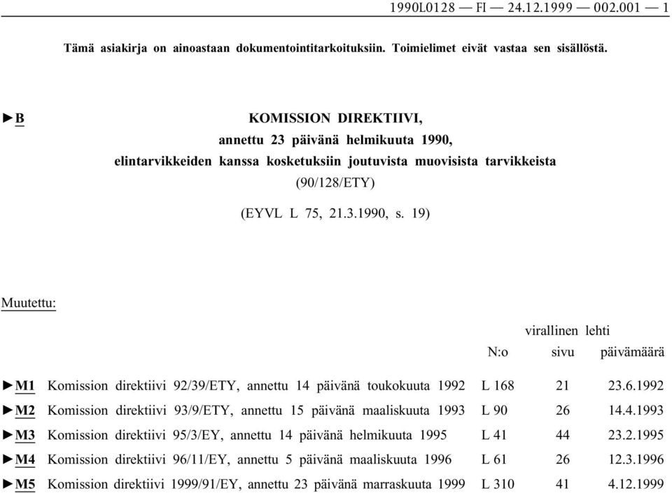 19) Muutettu: virallinen lehti N:o sivu päivämäärä M1 Komission direktiivi 92/39/ETY, annettu 14 päivänä toukokuuta 1992 L 168