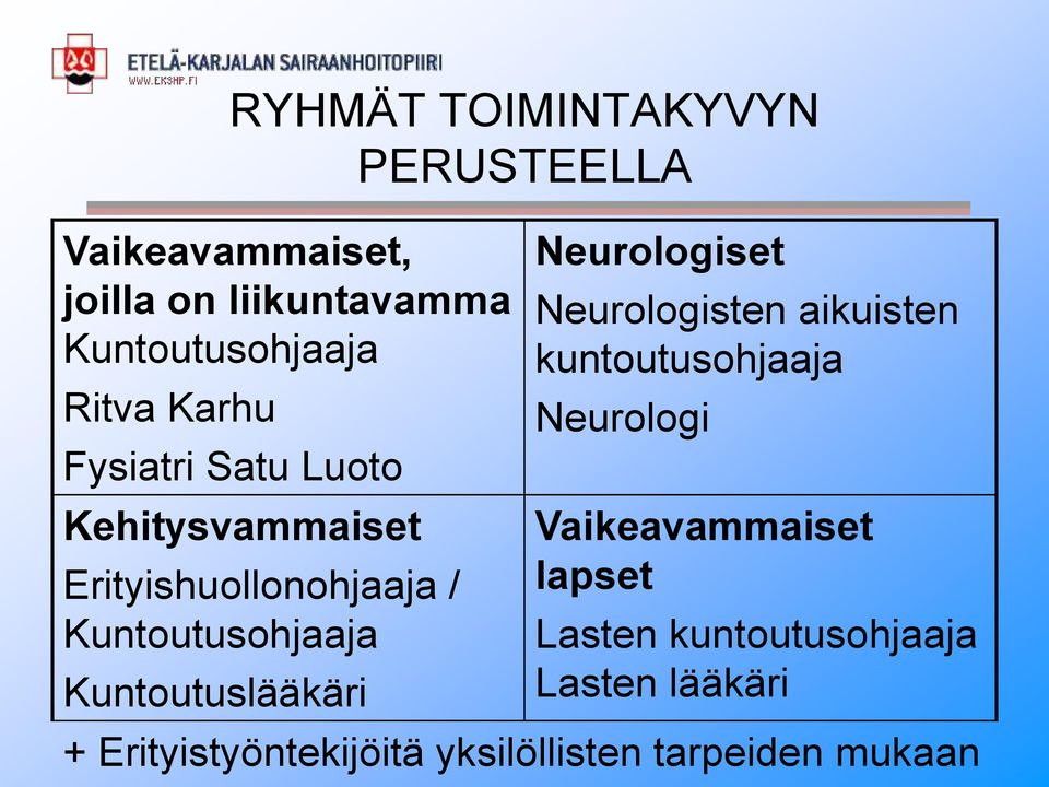 Kuntoutuslääkäri Neurologiset Neurologisten aikuisten kuntoutusohjaaja Neurologi