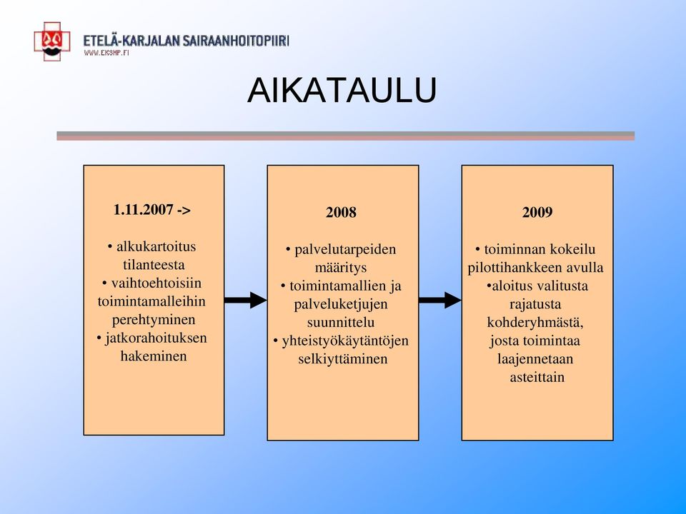 jatkorahoituksen hakeminen 2008 palvelutarpeiden määritys toimintamallien ja