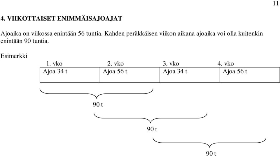Kahden peräkkäisen viikon aikana ajoaika voi olla kuitenkin
