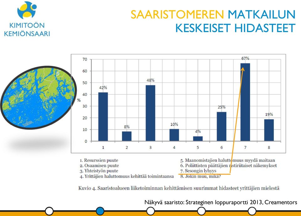 Näkyvä saaristo: