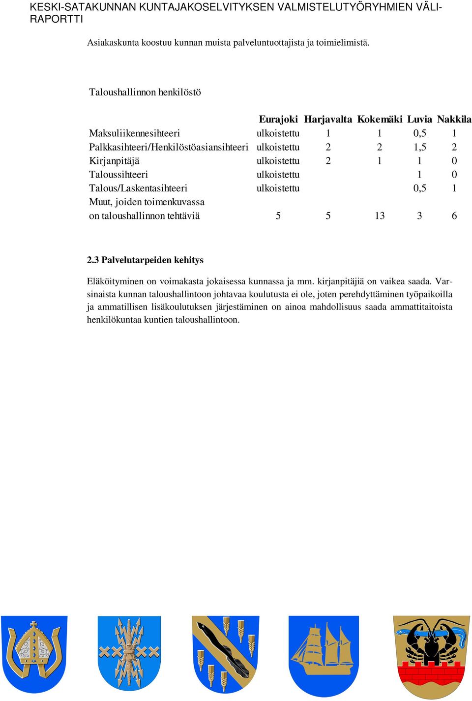 ulkoistettu 2 1 1 Taloussihteeri ulkoistettu 1 Talous/Laskentasihteeri ulkoistettu,5 1 Muut, joiden toimenkuvassa on taloushallinnon tehtäviä 5 5 13 3 6 2.