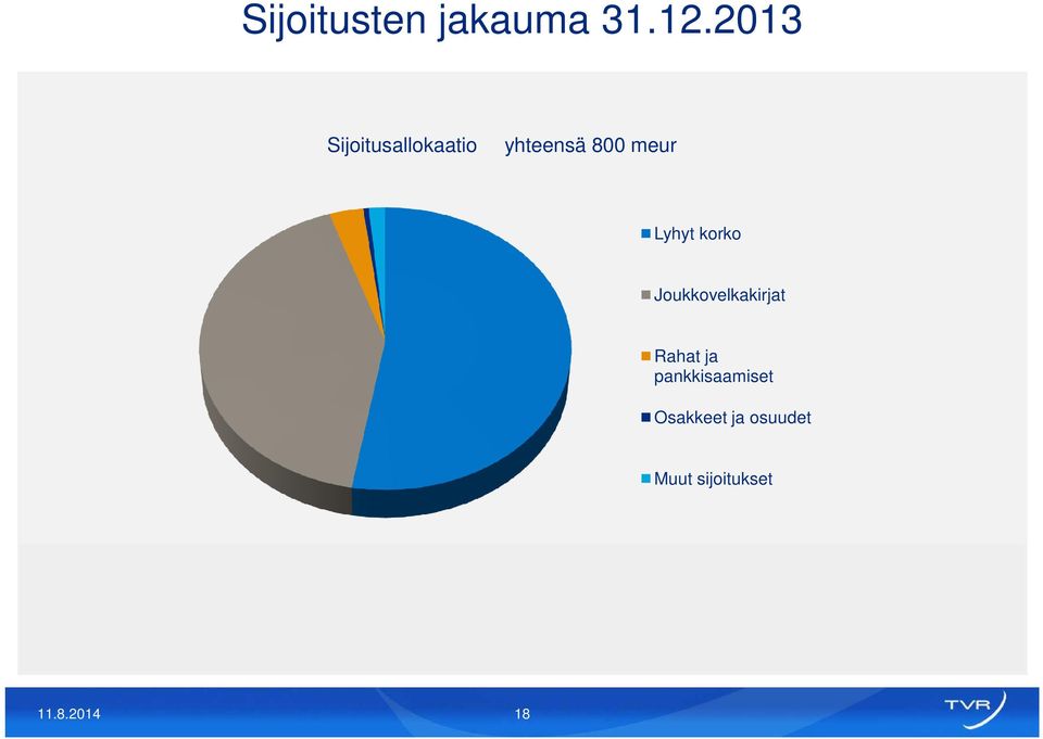 Lyhyt korko Joukkovelkakirjat Rahat ja