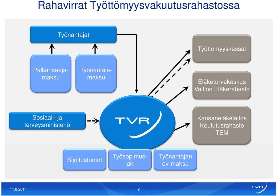 terveysministeriö Kansaneläkelaitos Koulutusrahasto TEM