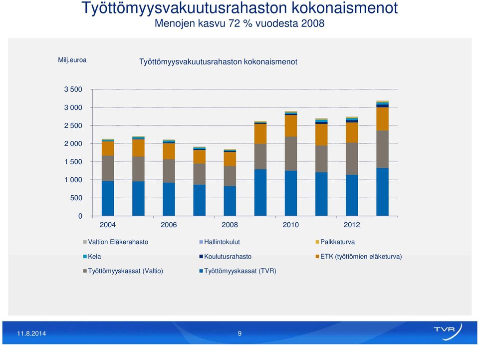 212 Valtion Eläkerahasto Hallintokulut Palkkaturva Kela Koulutusrahasto ETK