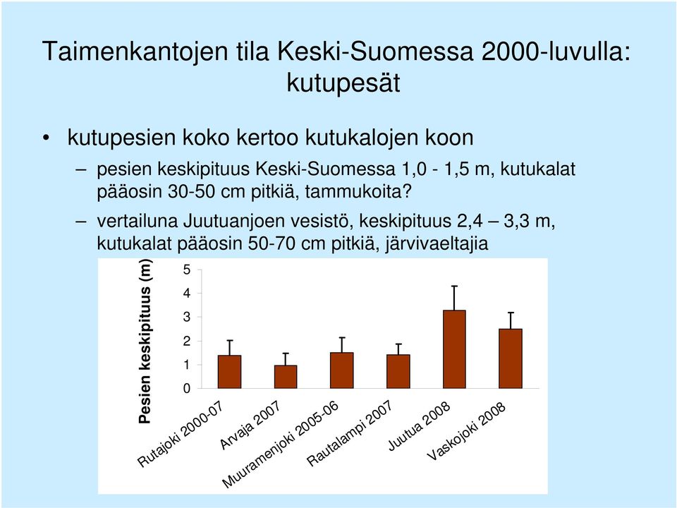 vertailuna Juutuanjoen vesistö, keskipituus 2,4 3,3 m, kutukalat pääosin 50-70 cm pitkiä, järvivaeltajia