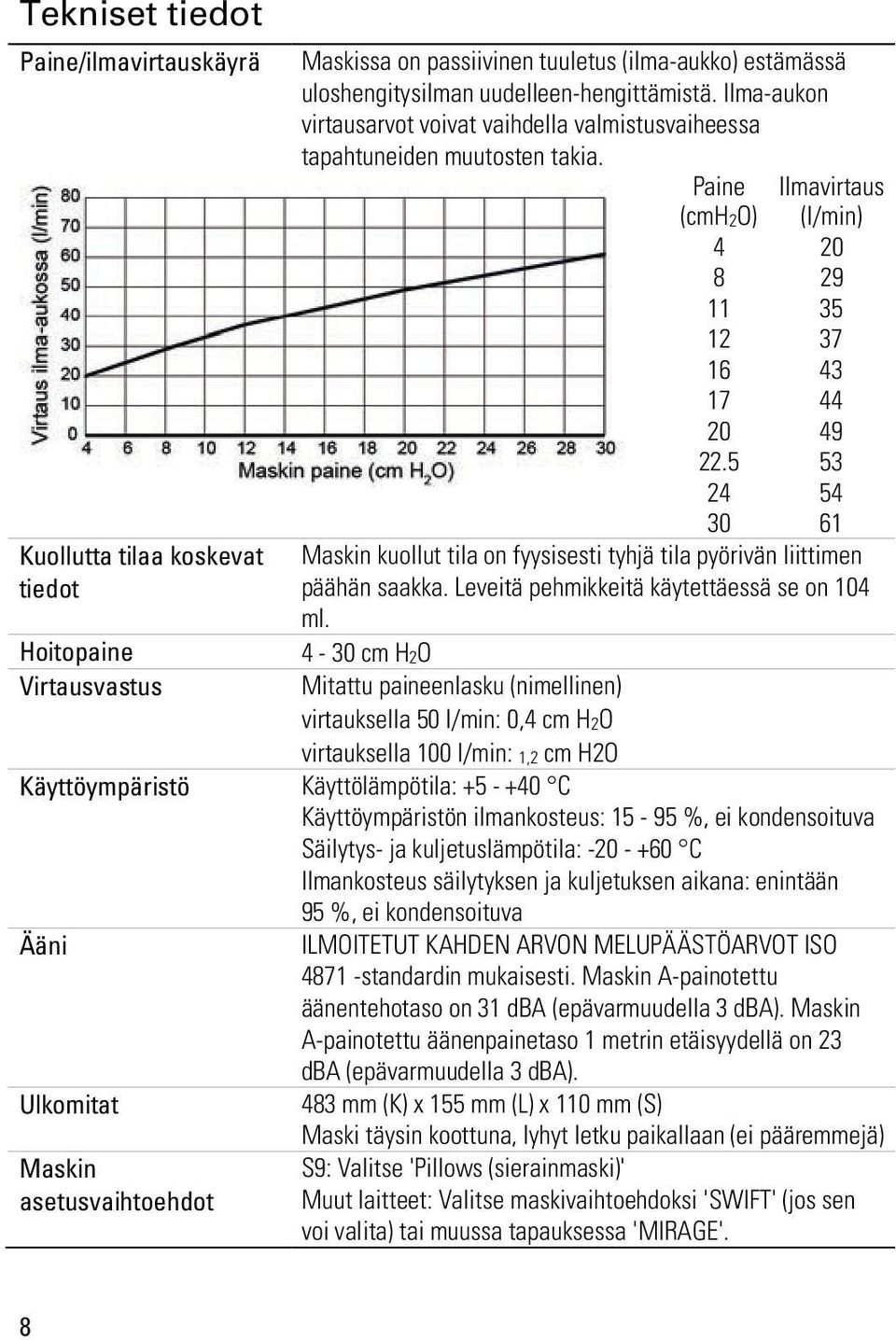 5 53 24 54 30 61 Maskin kuollut tila on fyysisesti tyhjä tila pyörivän liittimen päähän saakka. Leveitä pehmikkeitä käytettäessä se on 104 ml.