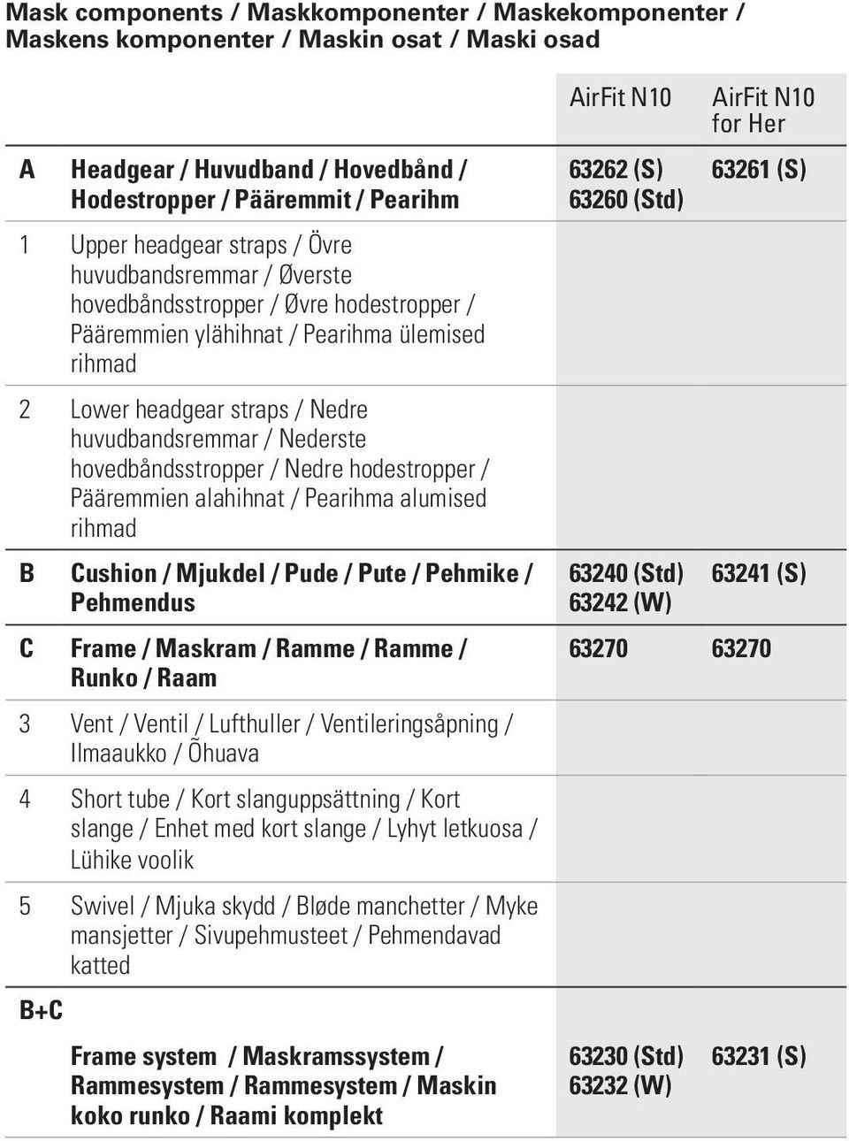 / Nedre hodestropper / Pääremmien alahihnat / Pearihma alumised rihmad B Cushion / Mjukdel / Pude / Pute / Pehmike / Pehmendus C Frame / Maskram / Ramme / Ramme / Runko / Raam 3 Vent / Ventil /