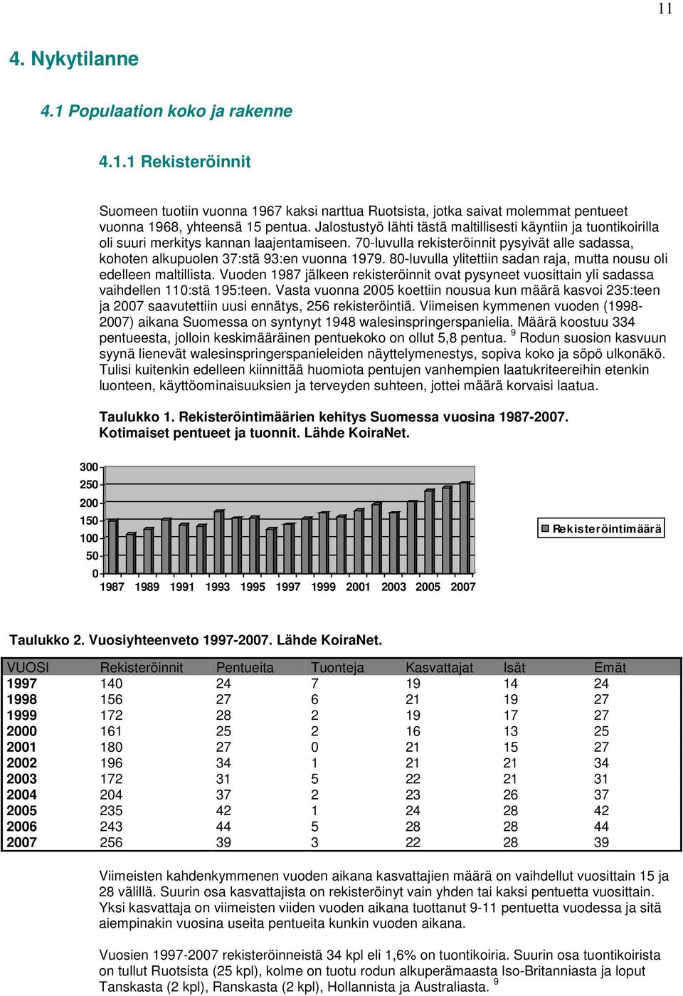 80-luvulla ylitettiin sadan raja, mutta nousu oli edelleen maltillista. Vuoden 1987 jälkeen rekisteröinnit ovat pysyneet vuosittain yli sadassa vaihdellen 110:stä 195:teen.