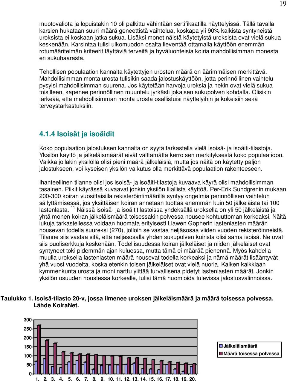 Lisäksi monet näistä käytetyistä uroksista ovat vielä sukua keskenään.