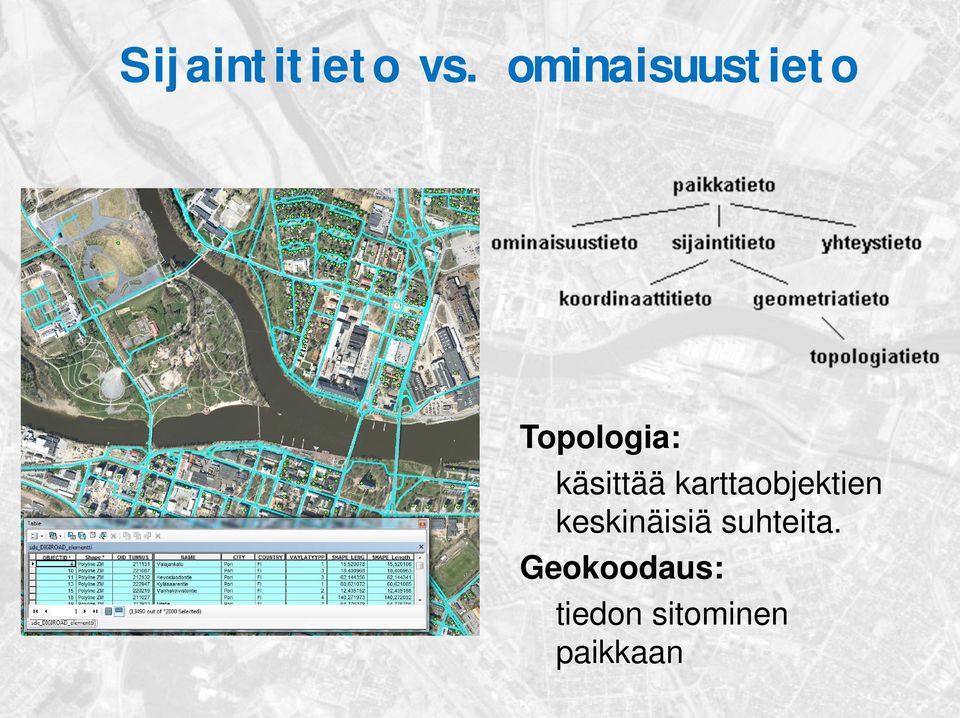 käsittää karttaobjektien