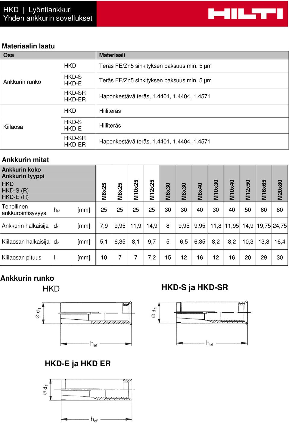 4571 Hiiliteräs Hiiliteräs Haponkestävä teräs, 1.4401, 1.4404, 1.