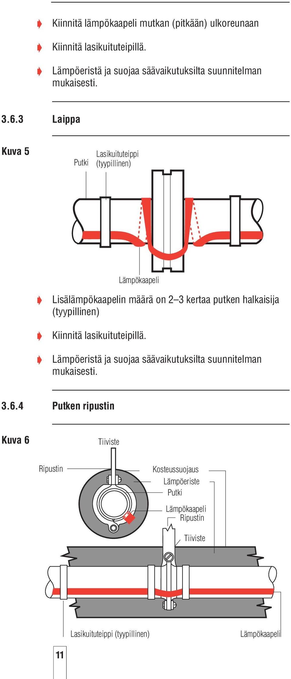 3 Laippa Kuva 5 Putki Lasikuituteippi (tyypillinen) Lämpökaapeli Lisälämpökaapelin määrä on 2 3 kertaa putken halkaisija