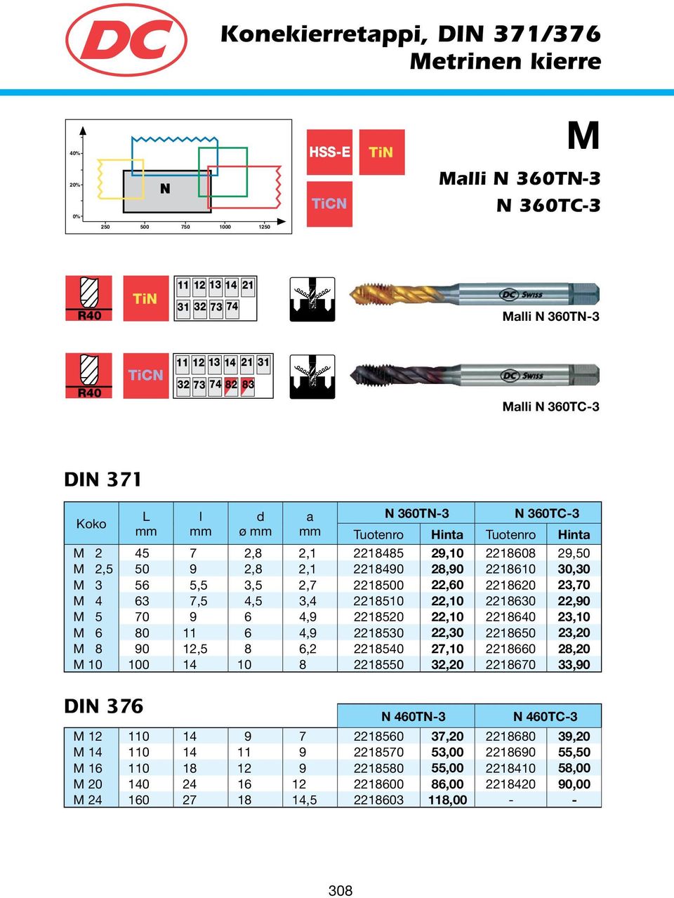 2218620 23,70 M 4 63 7,5 4,5 3,4 2218510 22,10 2218630 22,90 M 5 70 9 6 4,9 2218520 22,10 2218640 23,10 M 6 80 11 6 4,9 2218530 22,30 2218650 23,20 M 8 90 12,5 8 6,2 2218540 27,10 2218660 28,20 M 10