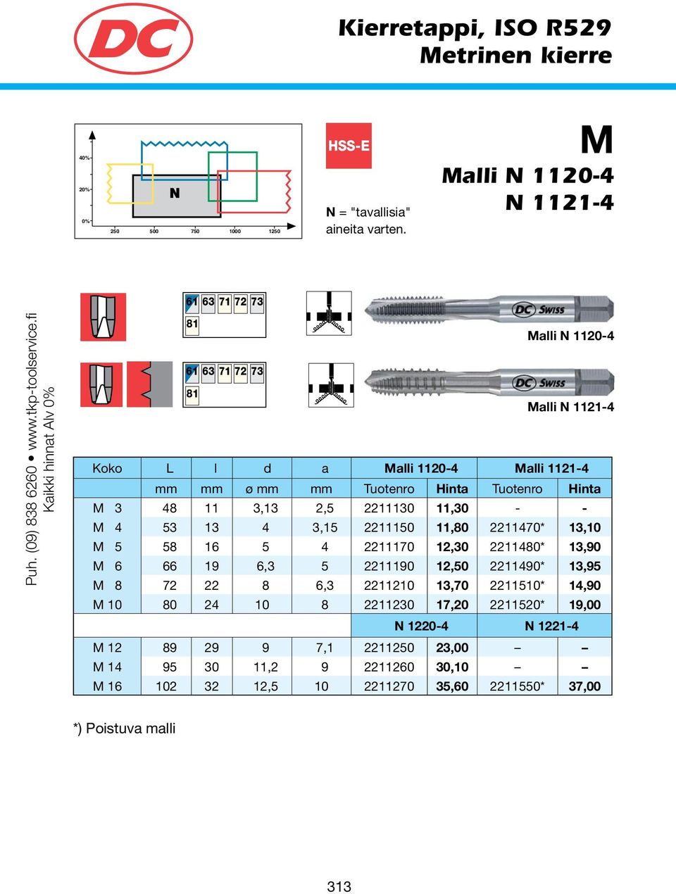 13 4 3,15 2211150 11,80 2211470* 13,10 M 5 58 16 5 4 2211170 12,30 2211480* 13,90 M 6 66 19 6,3 5 2211190 12,50 2211490* 13,95 M 8 72 22 8 6,3 2211210 13,70 2211510* 14,90 M