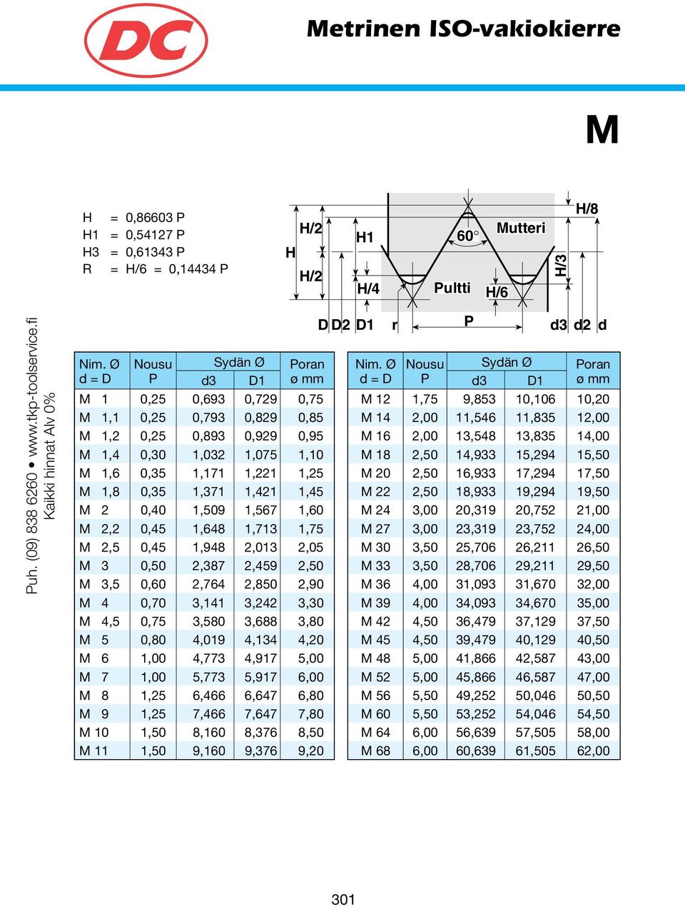 M 2 0,40 1,509 1,567 1,60 M 2,2 0,45 1,648 1,713 1,75 M 2,5 0,45 1,948 2,013 2,05 M 3 0,50 2,387 2,459 2,50 M 3,5 0,60 2,764 2,850 2,90 M 4 0,70 3,141 3,242 3,30 M 4,5 0,75 3,580 3,688 3,80 M 5 0,80