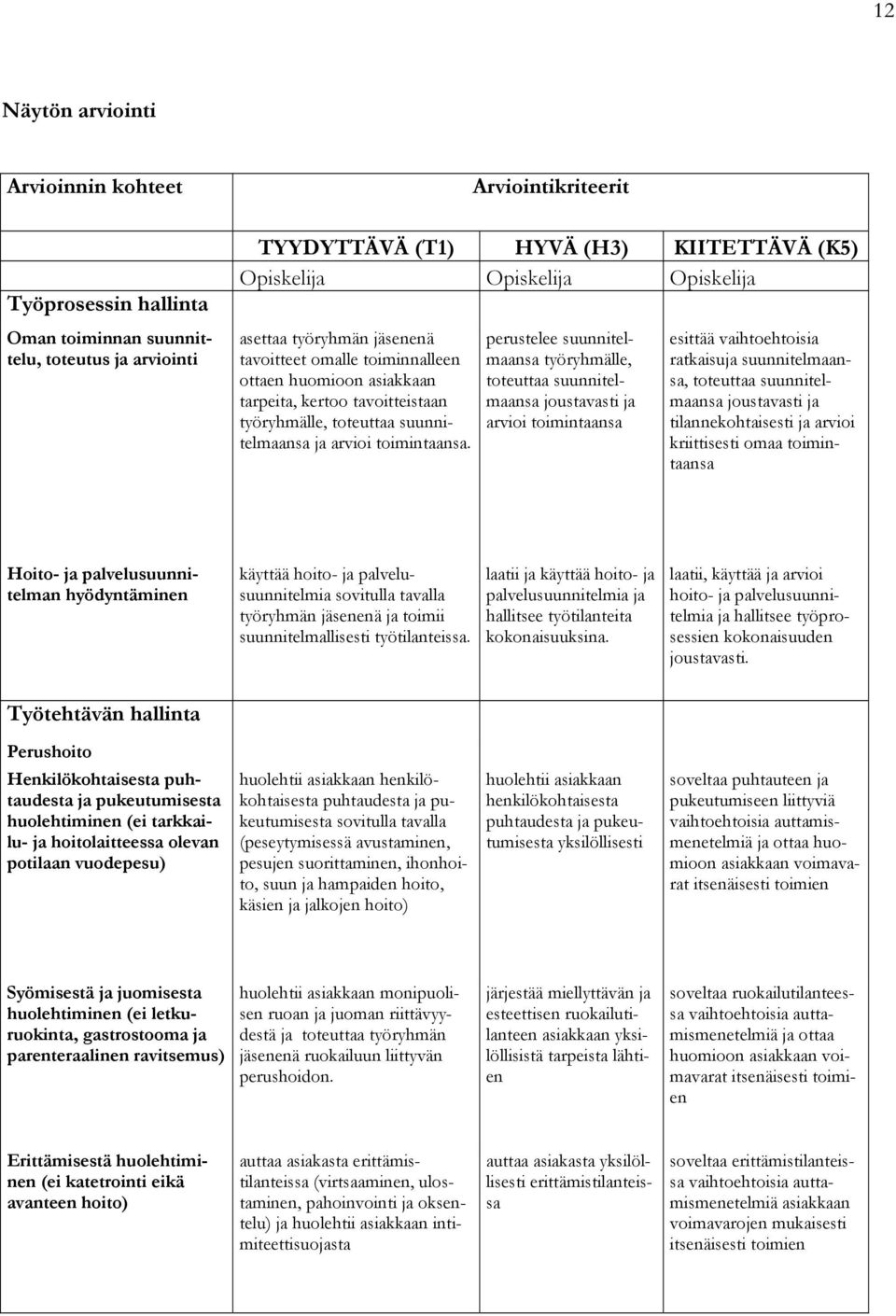 perustelee suunnitelmaansa työryhmälle, toteuttaa suunnitelmaansa joustavasti ja arvioi toimintaansa esittää vaihtoehtoisia ratkaisuja suunnitelmaansa, toteuttaa suunnitelmaansa joustavasti ja