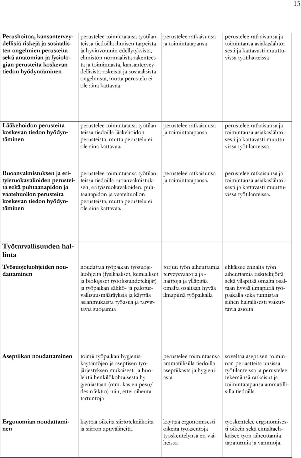 kattavaa.