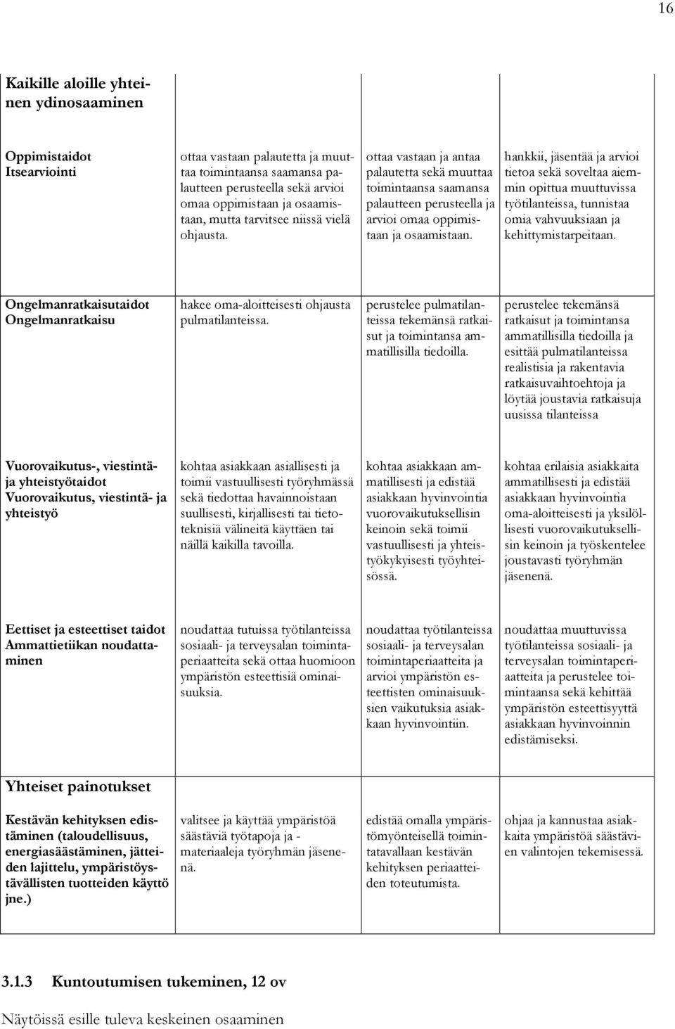 hankkii, jäsentää ja arvioi tietoa sekä soveltaa aiemmin opittua muuttuvissa työtilanteissa, tunnistaa omia vahvuuksiaan ja kehittymistarpeitaan.