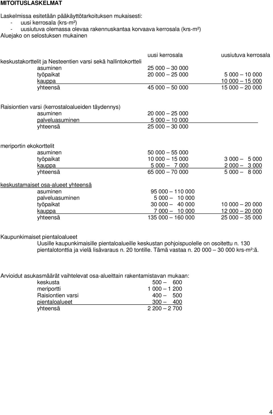 000 50 000 15 000 20 000 Raisiontien varsi (kerrostaloalueiden täydennys) asuminen 20 000 25 000 palveluasuminen 5 000 10 000 yhteensä 25 000 30 000 meriportin ekokorttelit asuminen 50 000 55 000