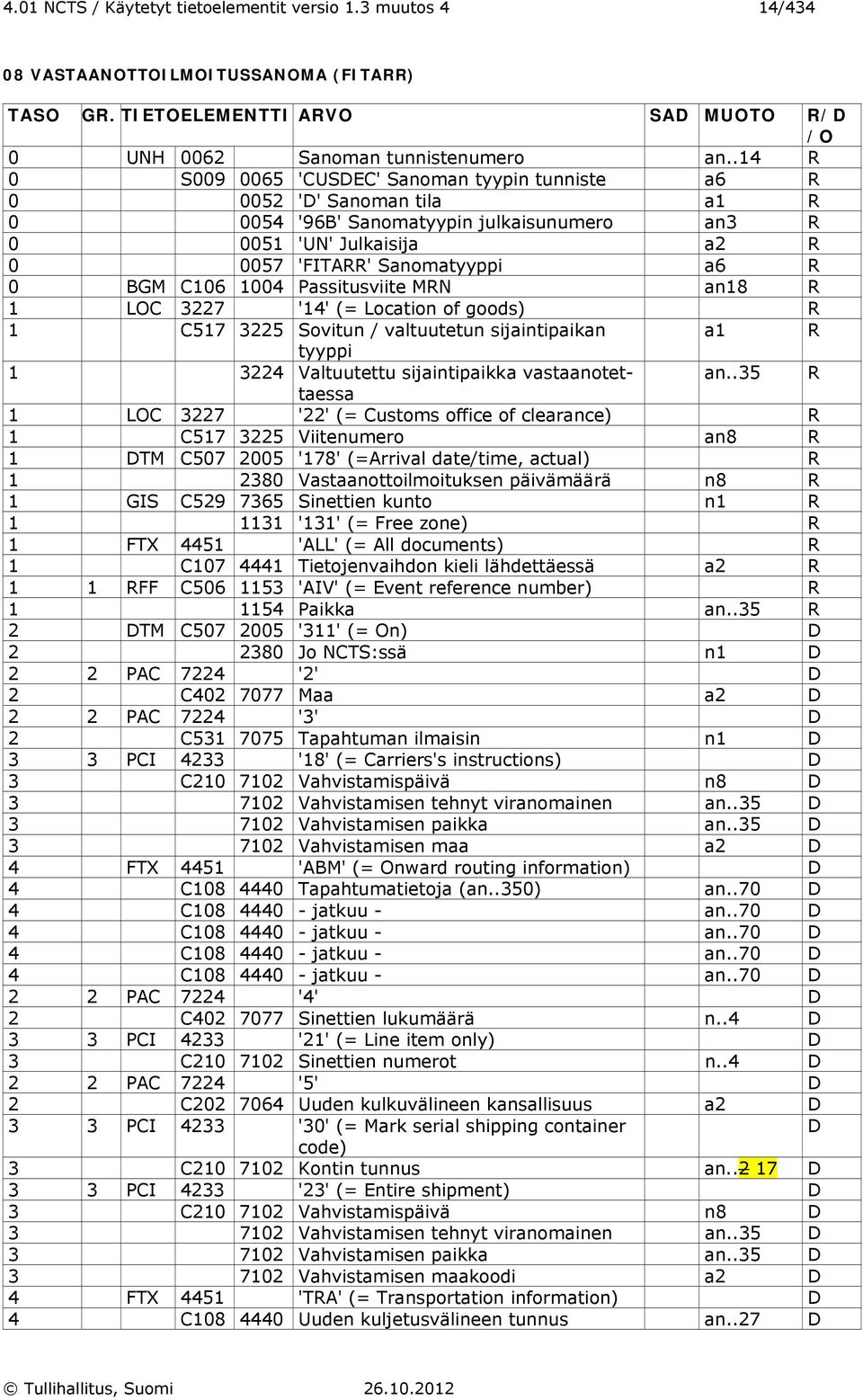 Passitusviite MN an18 1 LO 3227 '14' (= Location of goods) 1 517 3225 Sovitun / valtuutetun sijaintipaikan a1 tyyppi 1 3224 Valtuutettu sijaintipaikka vastaanotettaessa an.