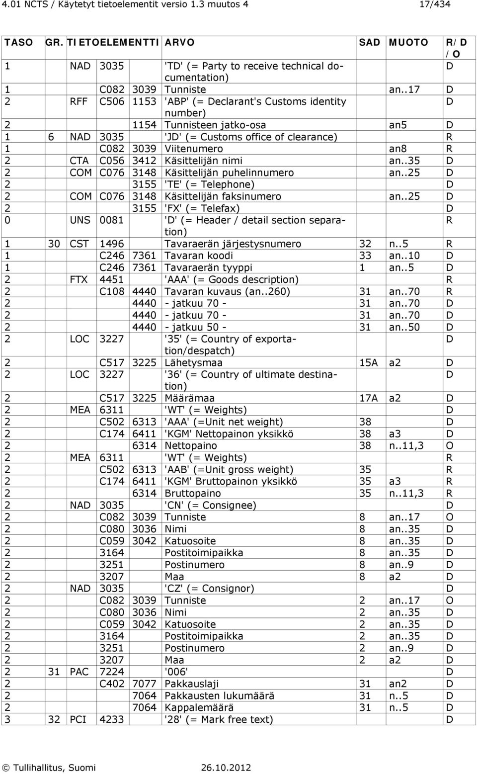 an..35 2 OM 076 3148 Käsittelijän puhelinnumero an..25 2 3155 'TE' (= Telephone) 2 OM 076 3148 Käsittelijän faksinumero an.