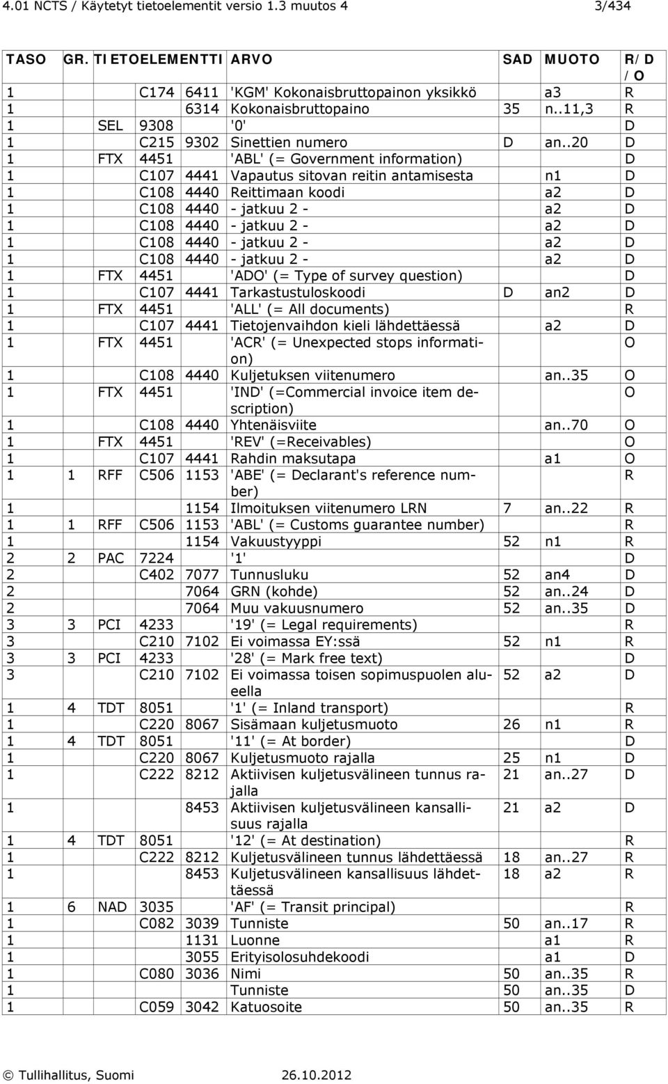 .20 1 FTX 4451 'ABL' (= Government information) 1 107 4441 Vapautus sitovan reitin antamisesta n1 1 108 4440 eittimaan koodi a2 1 108 4440 - jatkuu 2 - a2 1 108 4440 - jatkuu 2 - a2 1 108 4440 -