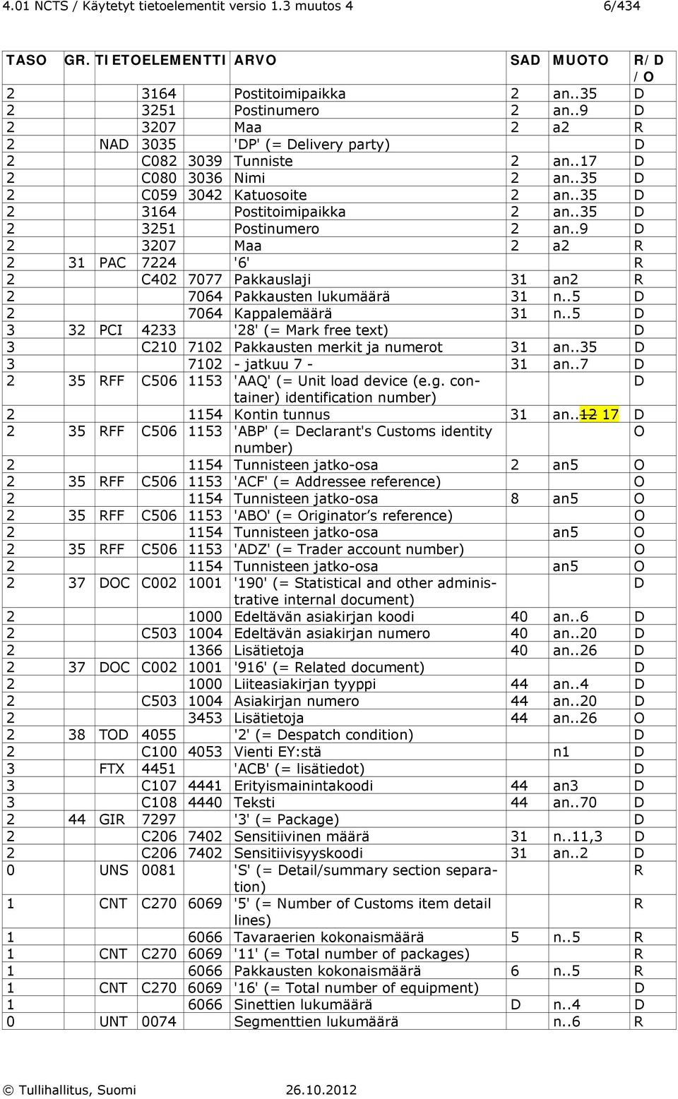 .9 2 3207 Maa 2 a2 2 31 PA 7224 '6' 2 402 7077 Pakkauslaji 31 an2 2 7064 Pakkausten lukumäärä 31 n..5 2 7064 Kappalemäärä 31 n.