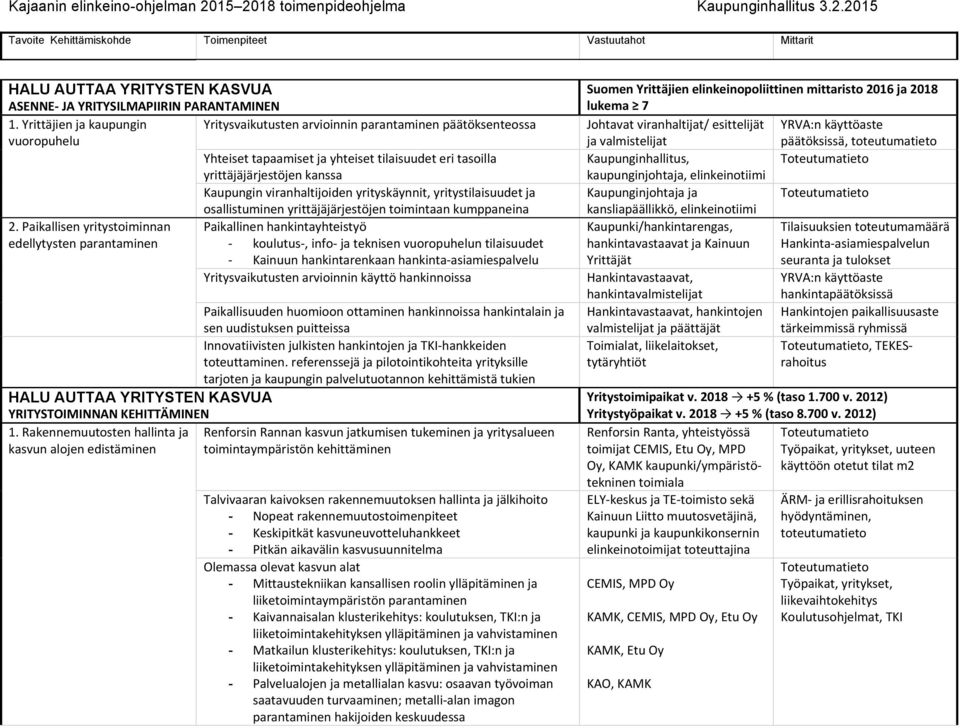 viranhaltijoiden yrityskäynnit, yritystilaisuudet ja osallistuminen yrittäjäjärjestöjen toimintaan kumppaneina 2.