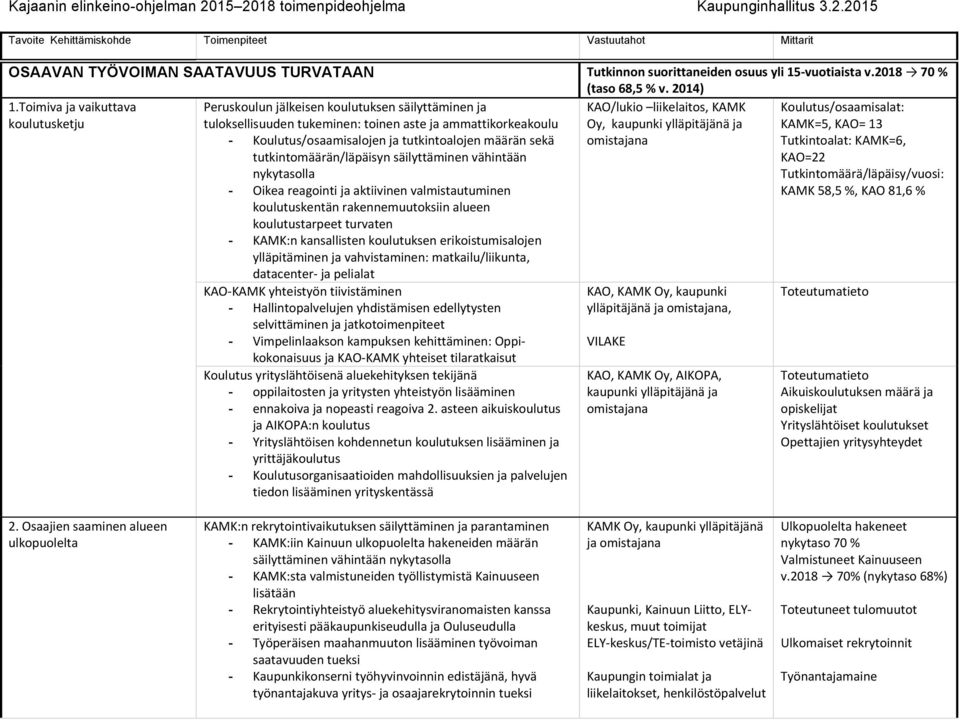 sekä tutkintomäärän/läpäisyn säilyttäminen vähintään nykytasolla - Oikea reagointi ja aktiivinen valmistautuminen koulutuskentän rakennemuutoksiin alueen koulutustarpeet turvaten - KAMK:n