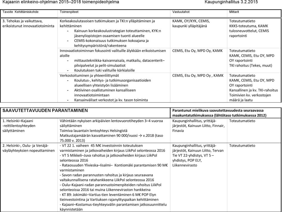 matkailu, datacenterit pilvipalvelut ja pelit simulaatiot - Koulutuksen tuki valituille kärkialoille Verkostoituminen ja yhteenliittymät - Koulutus, kehitys ja tutkimusorganisaatioiden alueellisen