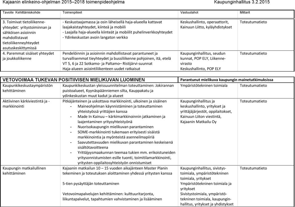 puhelinverkkoyhteydet Ydinkeskustan avoin langaton verkko Pendelöinnin ja asioinnin mahdollistavat parantuneet ja turvallisemmat tieyhteydet ja bussiliikenne pohjoinen, itä, etelä VT 5, 6 ja 22